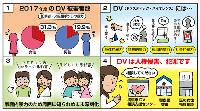 バイオレンス と は ドメスティック ドメスティック・バイオレンスとは