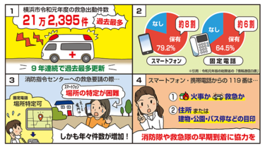 vol.8 119番する時は！要請場所を明確に！！…（市政レポート発行）
