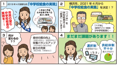 vol.16 「横浜市の中学校給食」（1）市民の望む中学校給食の実現を！／市政レポート発行（2021.02）