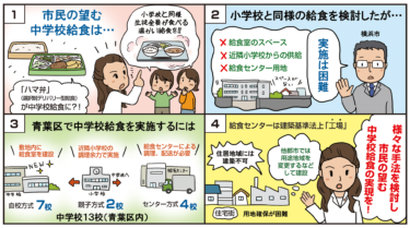 vol.16 「横浜市の中学校給食」（2）市民の望む中学校給食の実現を！／市政レポート発行（2021.03）