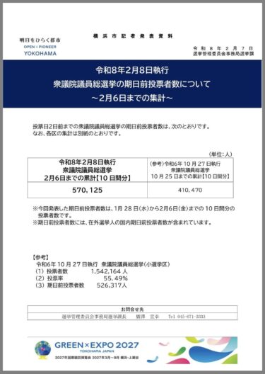 投票行動で、民意を国政に反映ましょう！(2026.02.07)